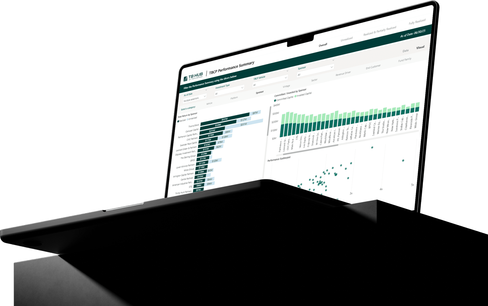 Laptop displaying the TB Hub analytics and business intelligence platform with portfolio performance and investment data visualizations.