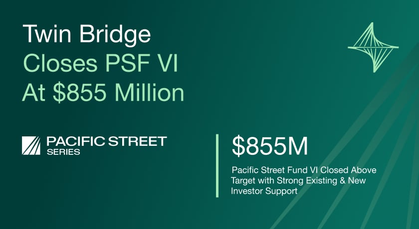 Graphic announcing Twin Bridge Capital Partners' Pacific Street Fund VI closing at $855 million with strong investor support.