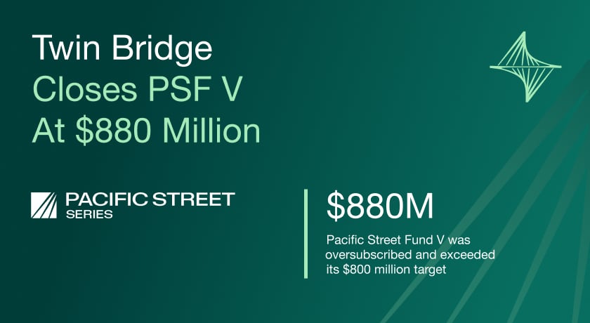 Twin Bridge Raises $880 Million for Lower Middle Market Buyout Fund-of-Funds